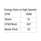 Streaming Smart LED Ceiling Fan