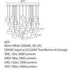 Grapes Twenty Four Light Multi Pendant Light