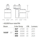 Exterminator II LED 35W Track Head