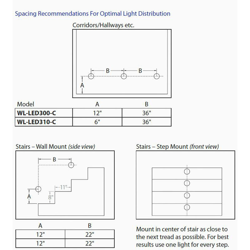 LEDme Outdoor Full Round Step and Wall Light